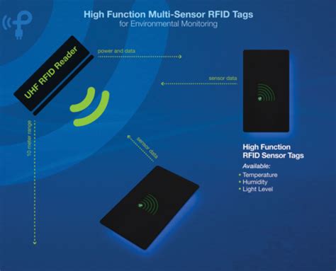 rfid proximity sensor|rfid tags and sensors.